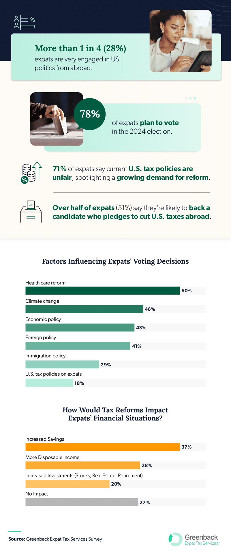 asset-expat-vote